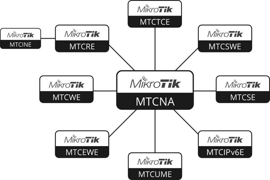 mikrotik_certifications